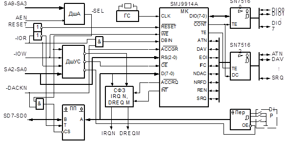 Учебное пособие: Интерфейс IEEE-488