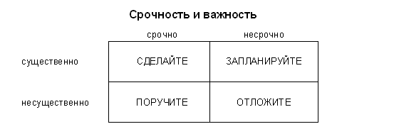 Принцип Эйзенхауера