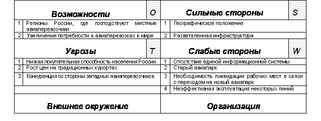 SWOT-      