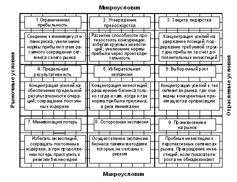 Функциональные стратегии