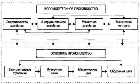 Степанов 5 _Рис_13