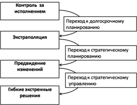 Рисунок1