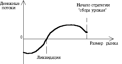   " "   