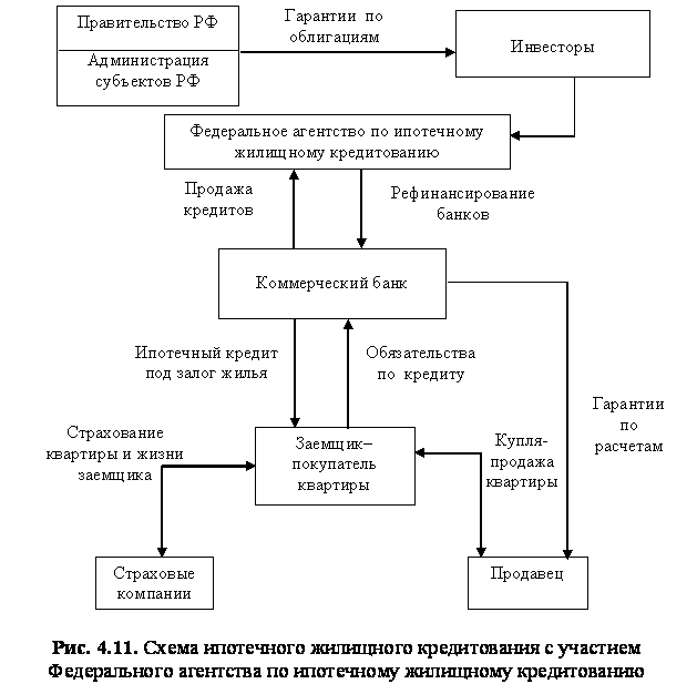 Контрольная работа: Понятие ценной бумаги, векселя. Облигации, выпущенные коммерческим банком