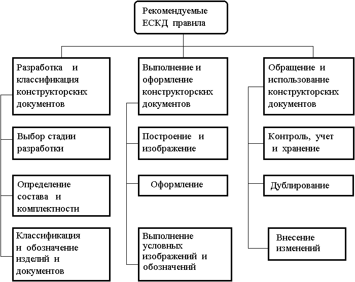 Курсовая работа: Системы технологий электроники и приборостроения. Основные технологические процессы, используемые на предприятиях комплекса